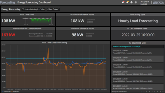 Energy forecasting